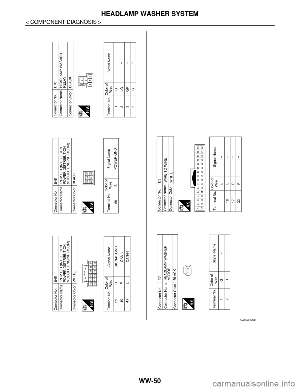 NISSAN TIIDA 2007 Service Repair Manual WW-50
< COMPONENT DIAGNOSIS >
HEADLAMP WASHER SYSTEM
ALLIA0649GB NISSAN TIIDA 2007 Service Repair Manual WW-50
< COMPONENT DIAGNOSIS >
HEADLAMP WASHER SYSTEM
ALLIA0649GB