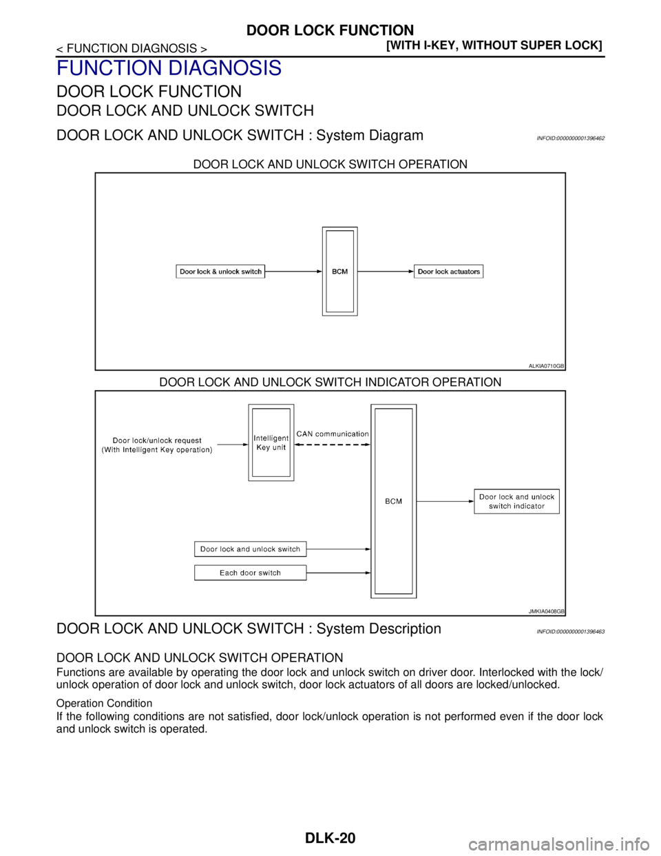 NISSAN TIIDA 2007  Service Repair Manual DLK-20
< FUNCTION DIAGNOSIS >[WITH I-KEY, WITHOUT SUPER LOCK]
DOOR LOCK FUNCTION
FUNCTION DIAGNOSIS
DOOR LOCK FUNCTION
DOOR LOCK AND UNLOCK SWITCH
DOOR LOCK AND UNLOCK SWITCH : System DiagramINFOID:00