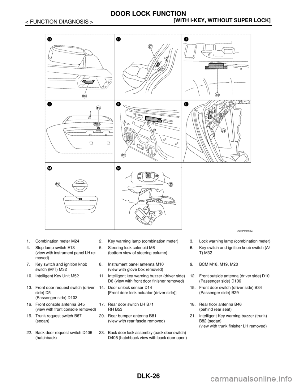 NISSAN TIIDA 2007  Service Repair Manual DLK-26
< FUNCTION DIAGNOSIS >[WITH I-KEY, WITHOUT SUPER LOCK]
DOOR LOCK FUNCTION
ALKIA0815ZZ
1. Combination meter M24 2. Key warning lamp (combination meter) 3. Lock warning lamp (combination meter)
4