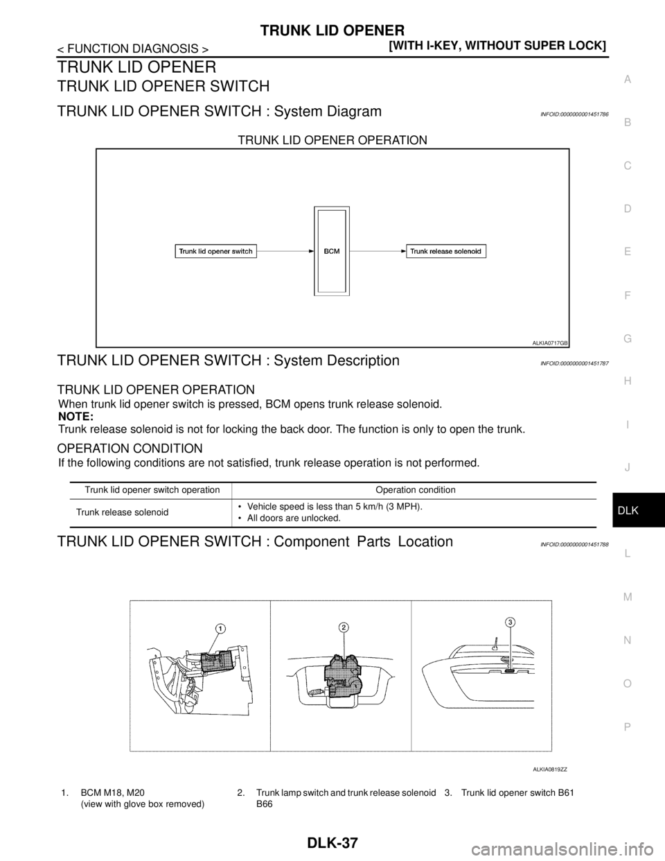NISSAN TIIDA 2007  Service Repair Manual TRUNK LID OPENER
DLK-37
< FUNCTION DIAGNOSIS >[WITH I-KEY, WITHOUT SUPER LOCK]
C
D
E
F
G
H
I
J
L
MA
B
DLK
N
O
P
TRUNK LID OPENER
TRUNK LID OPENER SWITCH
TRUNK LID OPENER SWITCH : System DiagramINFOID: