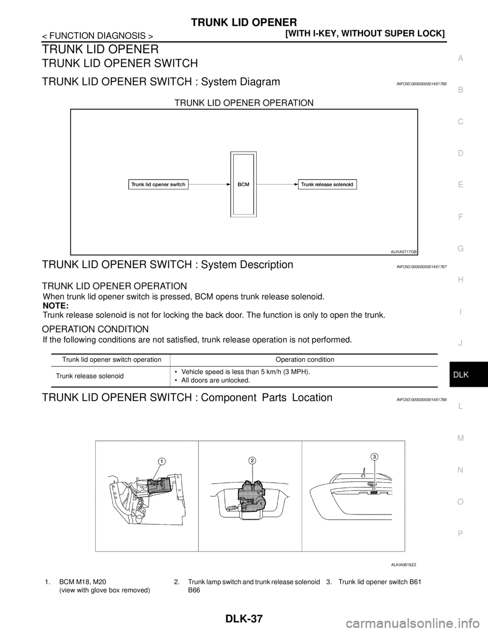 NISSAN TIIDA 2007  Service User Guide TRUNK LID OPENER
DLK-37
< FUNCTION DIAGNOSIS >[WITH I-KEY, WITHOUT SUPER LOCK]
C
D
E
F
G
H
I
J
L
MA
B
DLK
N
O
P
TRUNK LID OPENER
TRUNK LID OPENER SWITCH
TRUNK LID OPENER SWITCH : System DiagramINFOID: