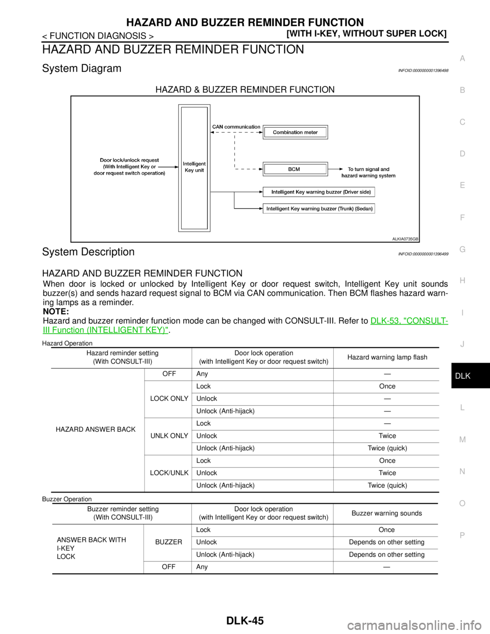 NISSAN TIIDA 2007  Service Repair Manual HAZARD AND BUZZER REMINDER FUNCTION
DLK-45
< FUNCTION DIAGNOSIS >[WITH I-KEY, WITHOUT SUPER LOCK]
C
D
E
F
G
H
I
J
L
MA
B
DLK
N
O
P
HAZARD AND BUZZER REMINDER FUNCTION
System DiagramINFOID:000000000139