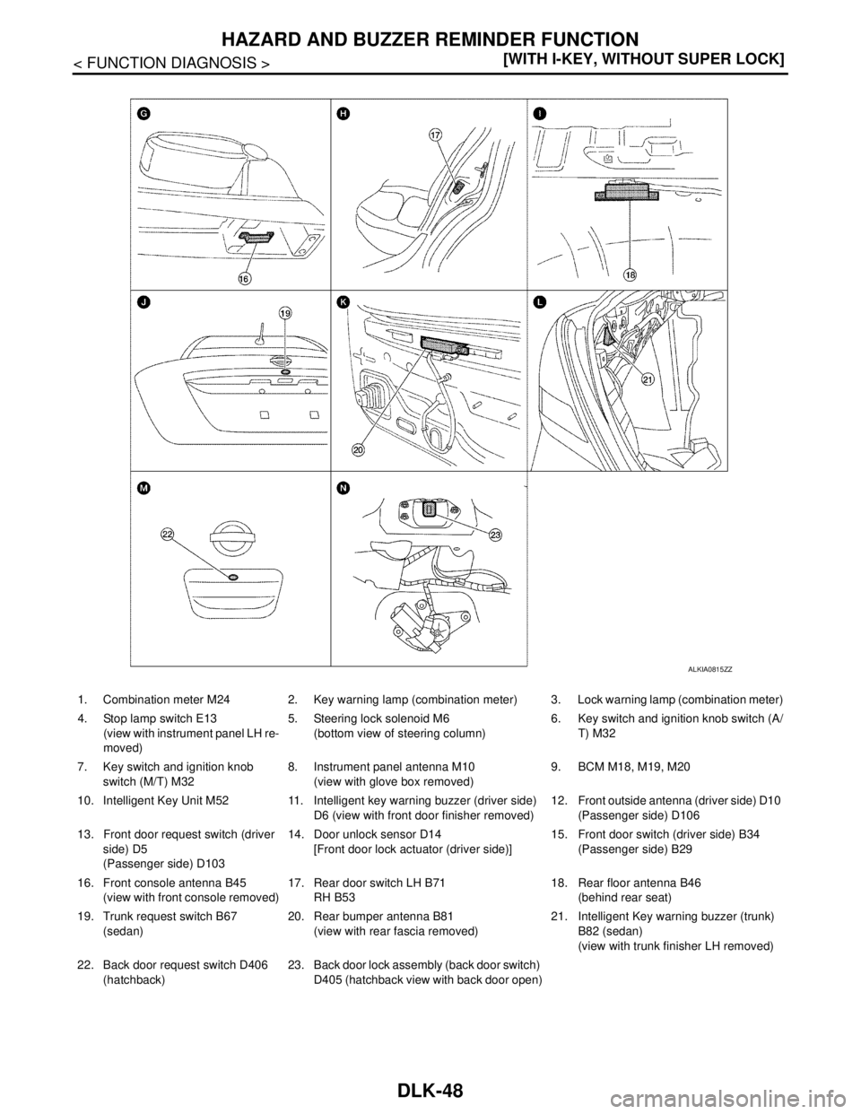 NISSAN TIIDA 2007  Service Repair Manual DLK-48
< FUNCTION DIAGNOSIS >[WITH I-KEY, WITHOUT SUPER LOCK]
HAZARD AND BUZZER REMINDER FUNCTION
ALKIA0815ZZ
1. Combination meter M24 2. Key warning lamp (combination meter) 3. Lock warning lamp (com