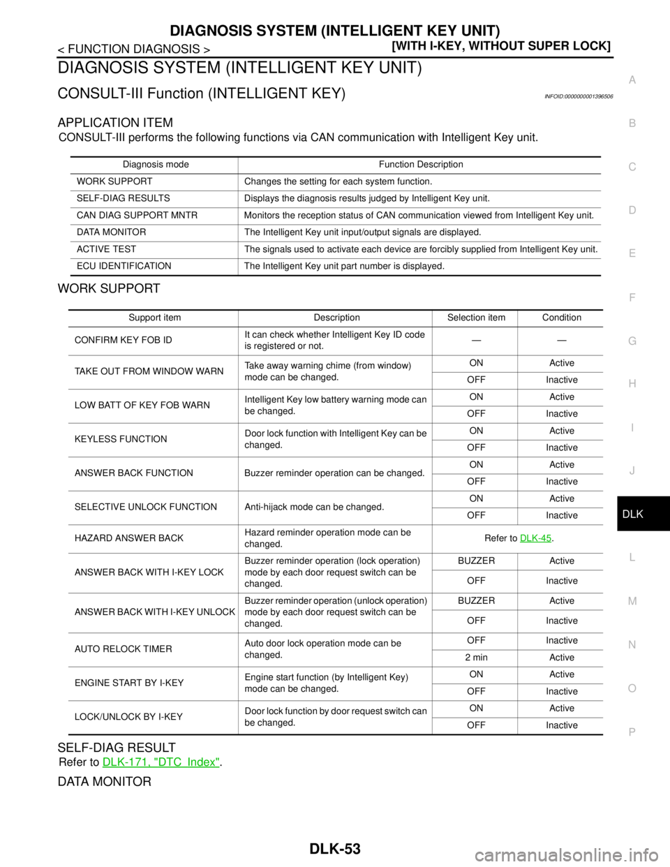 NISSAN TIIDA 2007  Service Repair Manual DIAGNOSIS SYSTEM (INTELLIGENT KEY UNIT)
DLK-53
< FUNCTION DIAGNOSIS >[WITH I-KEY, WITHOUT SUPER LOCK]
C
D
E
F
G
H
I
J
L
MA
B
DLK
N
O
P
DIAGNOSIS SYSTEM (INTELLIGENT KEY UNIT)
CONSULT-III Function (INT