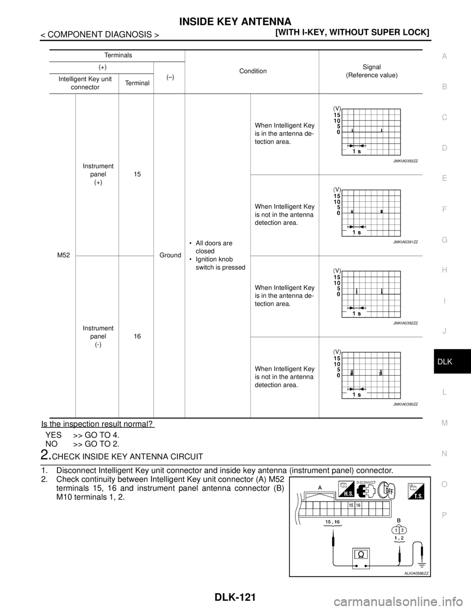 NISSAN TIIDA 2007  Service User Guide INSIDE KEY ANTENNA
DLK-121
< COMPONENT DIAGNOSIS >[WITH I-KEY, WITHOUT SUPER LOCK]
C
D
E
F
G
H
I
J
L
MA
B
DLK
N
O
P
Is the inspection result normal? 
YES >> GO TO 4.
NO >> GO TO 2.
2.CHECK INSIDE KEY 