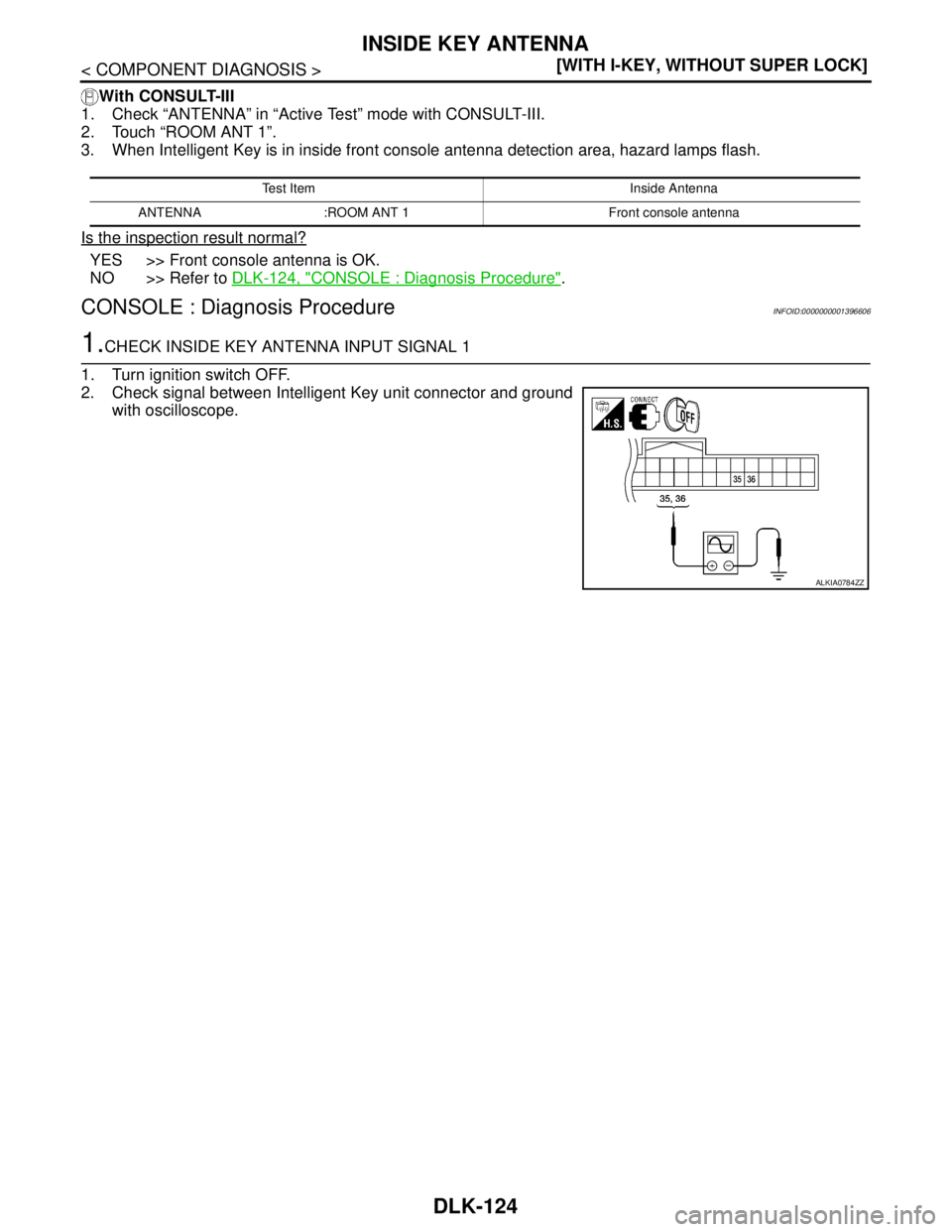 NISSAN TIIDA 2007  Service Repair Manual DLK-124
< COMPONENT DIAGNOSIS >[WITH I-KEY, WITHOUT SUPER LOCK]
INSIDE KEY ANTENNA
With CONSULT-III
1. Check “ANTENNA” in “Active Test” mode with CONSULT-III.
2. Touch “ROOM ANT 1”. 
3. Wh