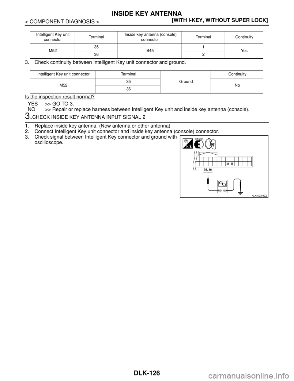 NISSAN TIIDA 2007  Service Repair Manual DLK-126
< COMPONENT DIAGNOSIS >[WITH I-KEY, WITHOUT SUPER LOCK]
INSIDE KEY ANTENNA
3. Check continuity between Intelligent Key unit connector and ground.
Is the inspection result normal?
YES >> GO TO 