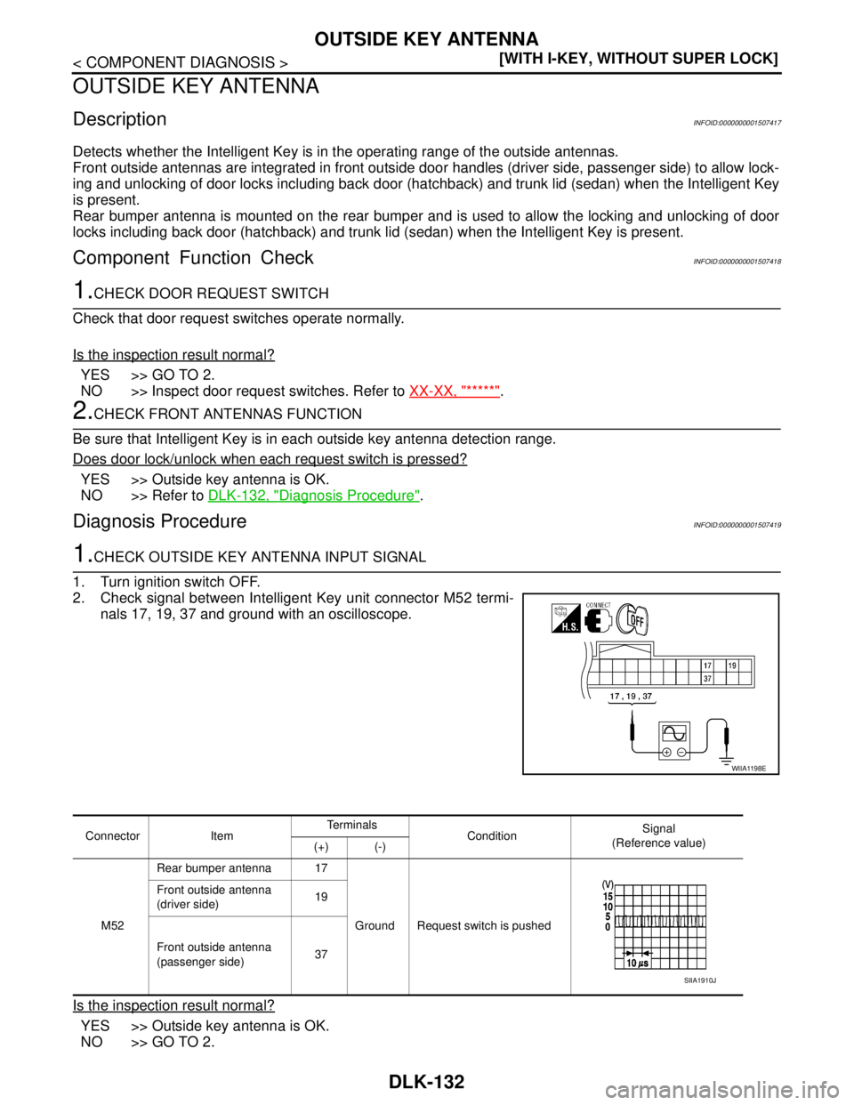 NISSAN TIIDA 2007  Service Repair Manual DLK-132
< COMPONENT DIAGNOSIS >[WITH I-KEY, WITHOUT SUPER LOCK]
OUTSIDE KEY ANTENNA
OUTSIDE KEY ANTENNA
DescriptionINFOID:0000000001507417
Detects whether the Intelligent Key is in the operating range