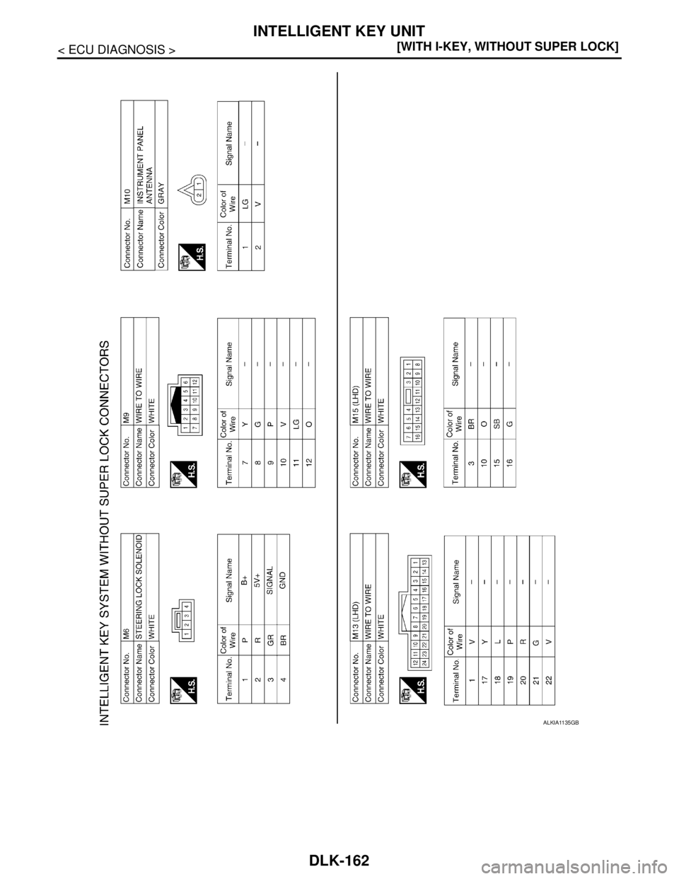NISSAN TIIDA 2007  Service Repair Manual DLK-162
< ECU DIAGNOSIS >[WITH I-KEY, WITHOUT SUPER LOCK]
INTELLIGENT KEY UNIT
ALKIA1135GB 