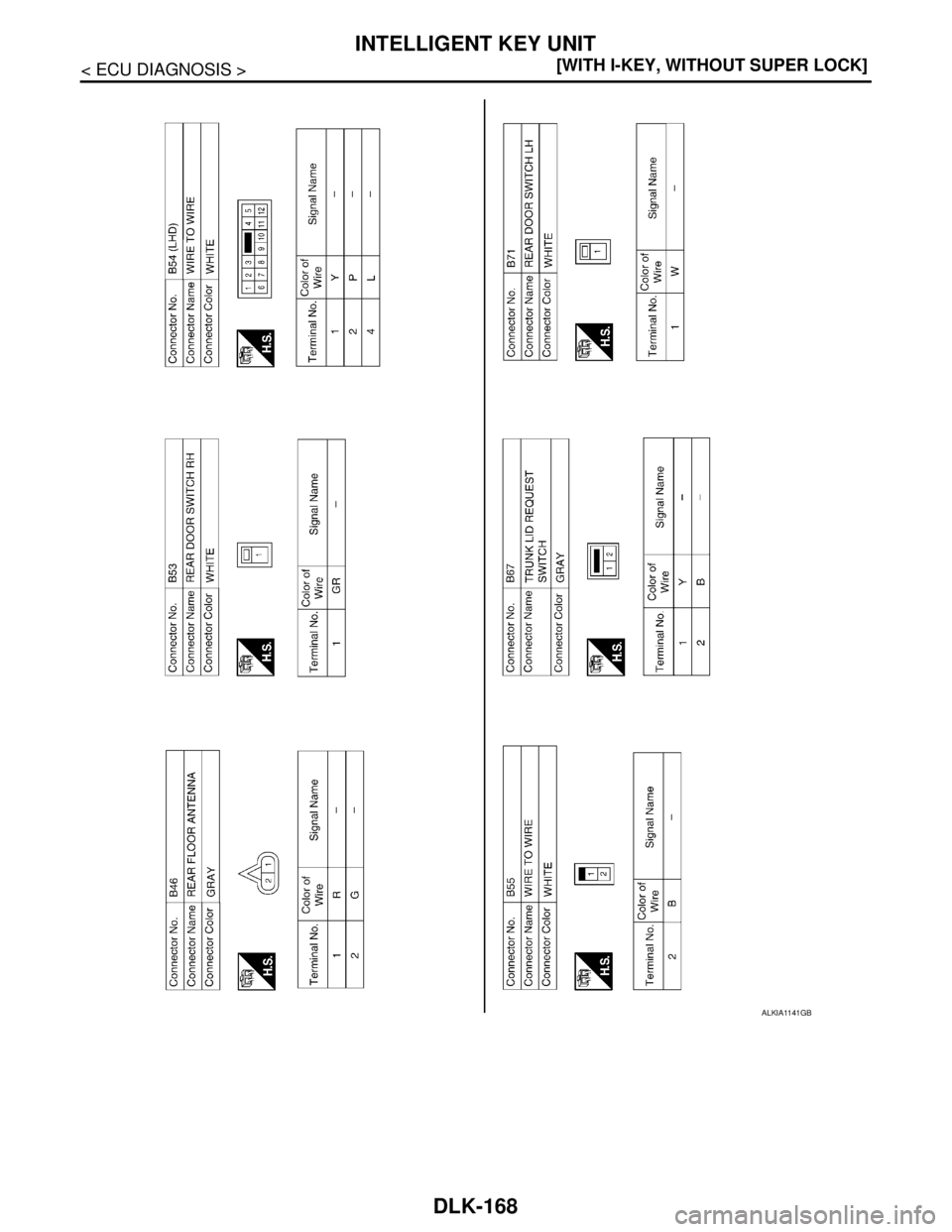 NISSAN TIIDA 2007  Service Repair Manual DLK-168
< ECU DIAGNOSIS >[WITH I-KEY, WITHOUT SUPER LOCK]
INTELLIGENT KEY UNIT
ALKIA1141GB 