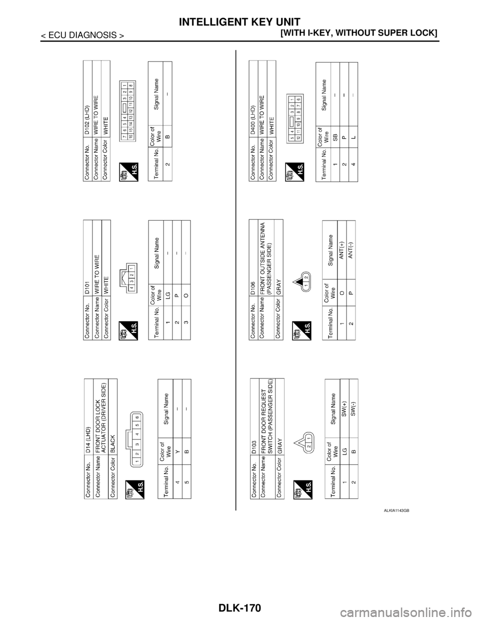 NISSAN TIIDA 2007  Service Repair Manual DLK-170
< ECU DIAGNOSIS >[WITH I-KEY, WITHOUT SUPER LOCK]
INTELLIGENT KEY UNIT
ALKIA1143GB 