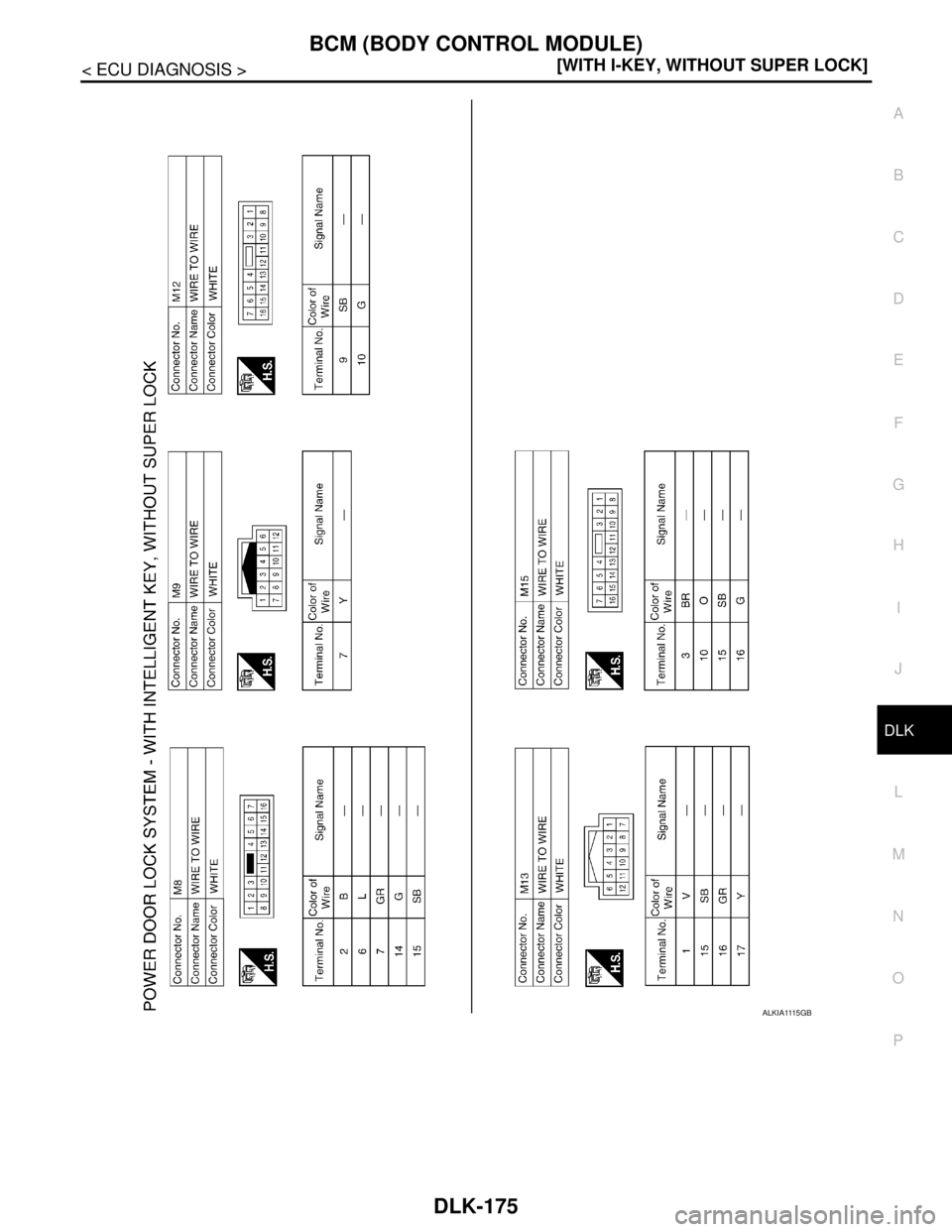 NISSAN TIIDA 2007  Service Repair Manual BCM (BODY CONTROL MODULE)
DLK-175
< ECU DIAGNOSIS >[WITH I-KEY, WITHOUT SUPER LOCK]
C
D
E
F
G
H
I
J
L
MA
B
DLK
N
O
P
ALKIA1115GB 