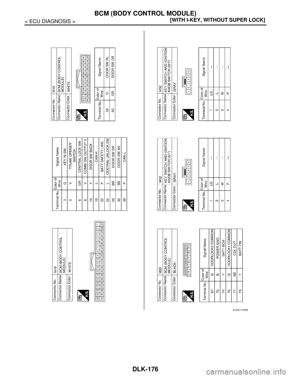 NISSAN TIIDA 2007  Service Repair Manual DLK-176
< ECU DIAGNOSIS >[WITH I-KEY, WITHOUT SUPER LOCK]
BCM (BODY CONTROL MODULE)
ALKIA1116GB 