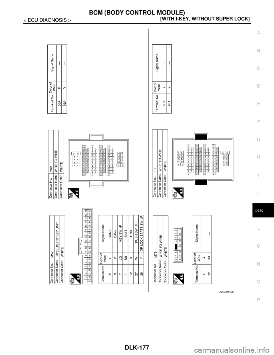 NISSAN TIIDA 2007  Service Repair Manual BCM (BODY CONTROL MODULE)
DLK-177
< ECU DIAGNOSIS >[WITH I-KEY, WITHOUT SUPER LOCK]
C
D
E
F
G
H
I
J
L
MA
B
DLK
N
O
P
ALKIA1117GB 