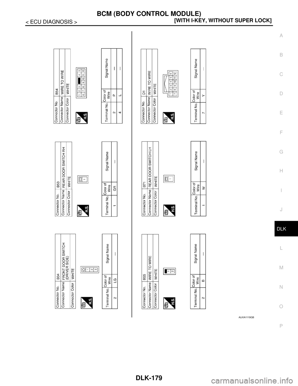NISSAN TIIDA 2007  Service Repair Manual BCM (BODY CONTROL MODULE)
DLK-179
< ECU DIAGNOSIS >[WITH I-KEY, WITHOUT SUPER LOCK]
C
D
E
F
G
H
I
J
L
MA
B
DLK
N
O
P
ALKIA1119GB 