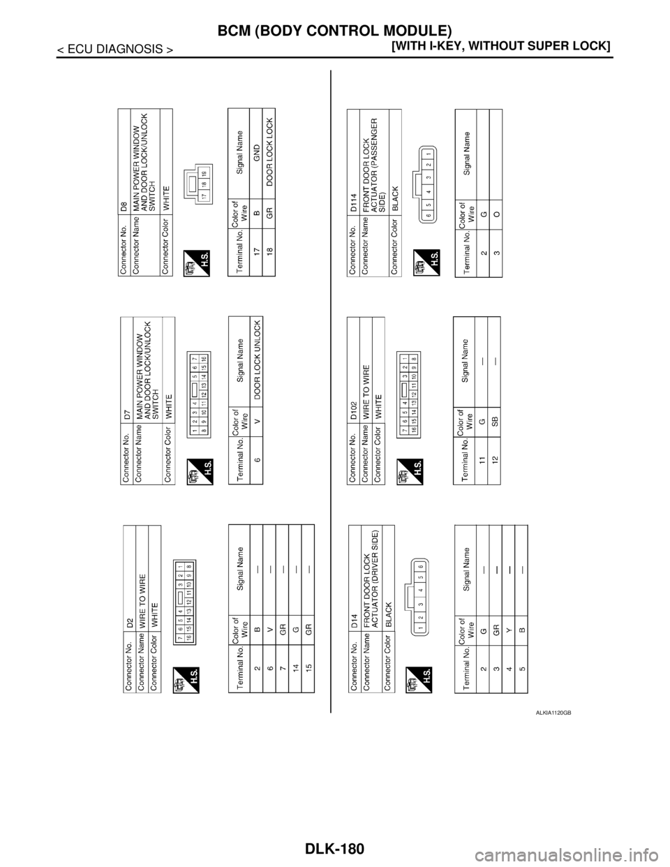 NISSAN TIIDA 2007  Service Repair Manual DLK-180
< ECU DIAGNOSIS >[WITH I-KEY, WITHOUT SUPER LOCK]
BCM (BODY CONTROL MODULE)
ALKIA1120GB 