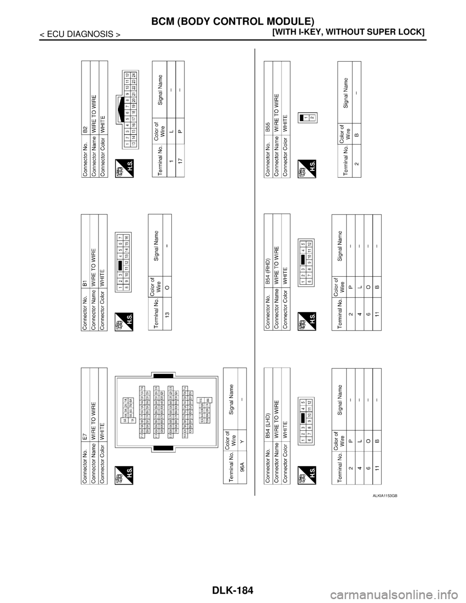 NISSAN TIIDA 2007  Service Repair Manual DLK-184
< ECU DIAGNOSIS >[WITH I-KEY, WITHOUT SUPER LOCK]
BCM (BODY CONTROL MODULE)
ALKIA1153GB 