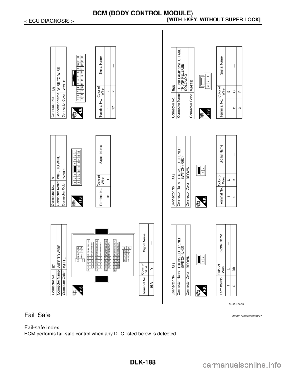 NISSAN TIIDA 2007  Service Repair Manual DLK-188
< ECU DIAGNOSIS >[WITH I-KEY, WITHOUT SUPER LOCK]
BCM (BODY CONTROL MODULE)
Fail Safe
INFOID:0000000001396647
Fail-safe index
BCM performs fail-safe control when any DTC listed below is detect