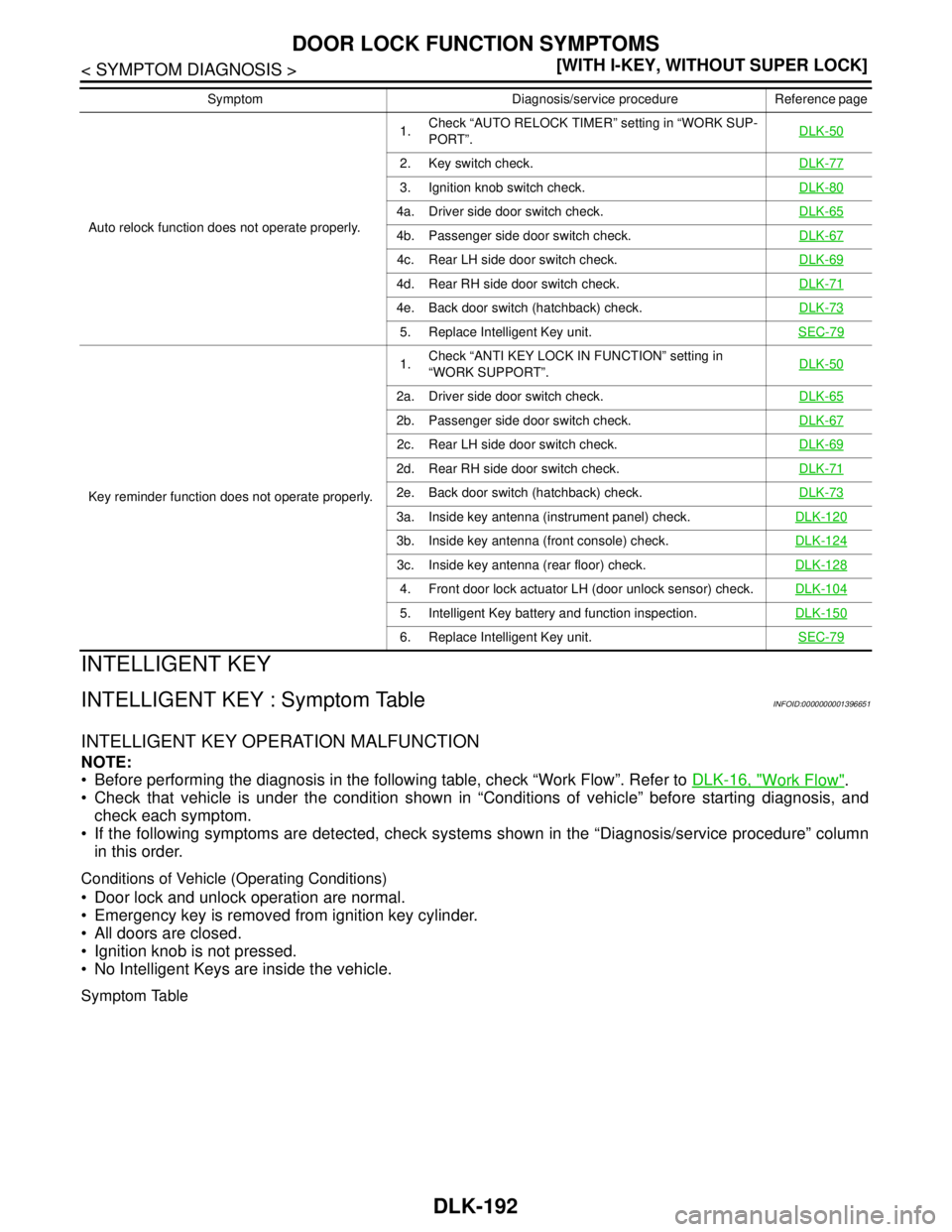 NISSAN TIIDA 2007  Service User Guide DLK-192
< SYMPTOM DIAGNOSIS >[WITH I-KEY, WITHOUT SUPER LOCK]
DOOR LOCK FUNCTION SYMPTOMS
INTELLIGENT KEY
INTELLIGENT KEY : Symptom TableINFOID:0000000001396651
INTELLIGENT KEY OPERATION MALFUNCTION
N