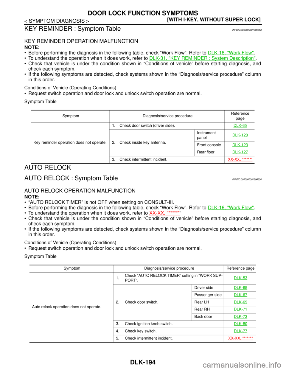 NISSAN TIIDA 2007  Service User Guide DLK-194
< SYMPTOM DIAGNOSIS >[WITH I-KEY, WITHOUT SUPER LOCK]
DOOR LOCK FUNCTION SYMPTOMS
KEY REMINDER : Symptom Table
INFOID:0000000001396653
KEY REMINDER OPERATION MALFUNCTION
NOTE:
 Before perform