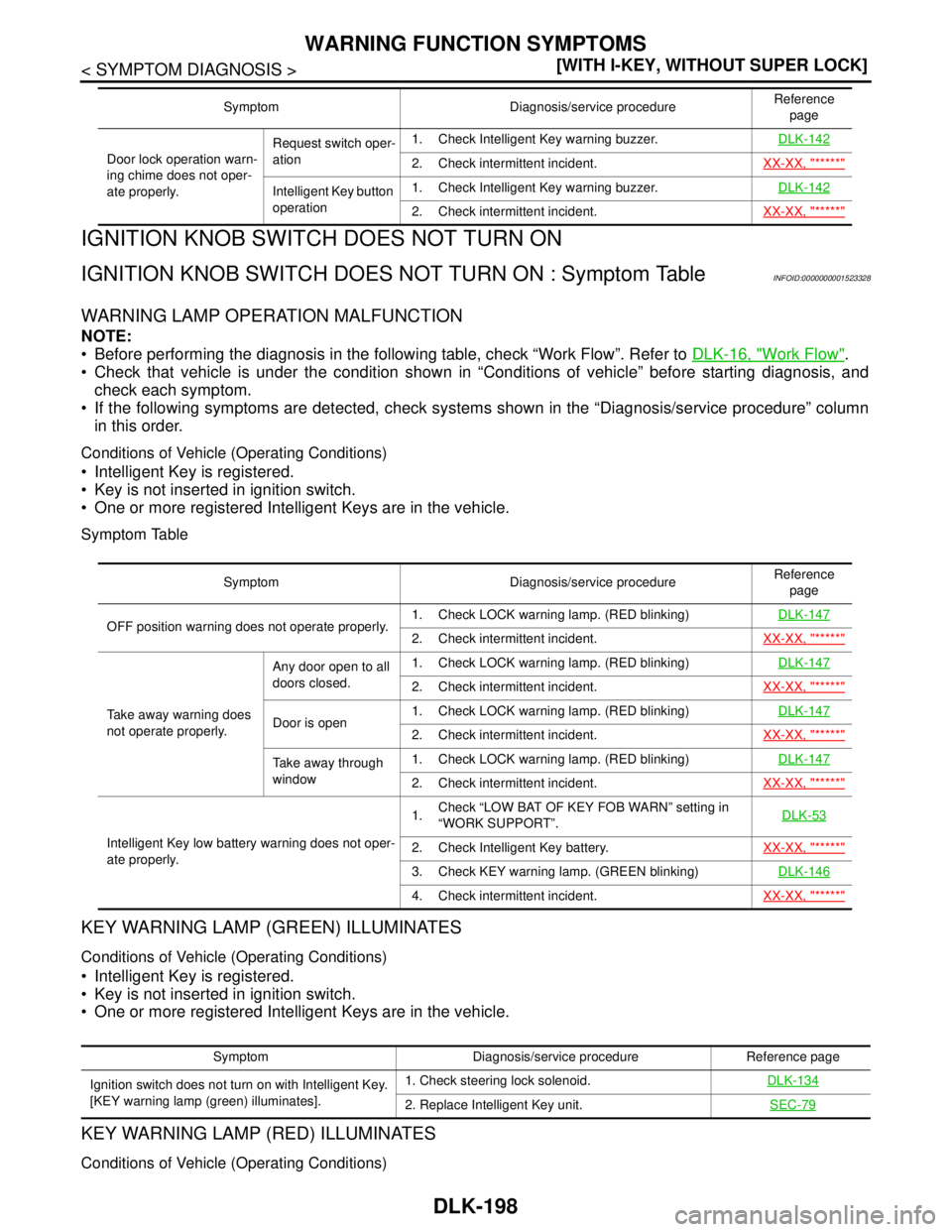 NISSAN TIIDA 2007  Service Repair Manual DLK-198
< SYMPTOM DIAGNOSIS >[WITH I-KEY, WITHOUT SUPER LOCK]
WARNING FUNCTION SYMPTOMS
IGNITION KNOB SWITCH DOES NOT TURN ON
IGNITION KNOB SWITCH DOES NOT TURN ON : Symptom TableINFOID:00000000015233