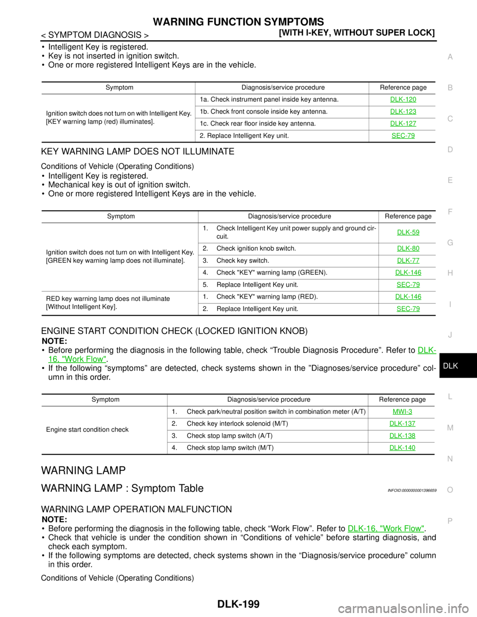 NISSAN TIIDA 2007  Service User Guide WARNING FUNCTION SYMPTOMS
DLK-199
< SYMPTOM DIAGNOSIS >[WITH I-KEY, WITHOUT SUPER LOCK]
C
D
E
F
G
H
I
J
L
MA
B
DLK
N
O
P
 Intelligent Key is registered.
 Key is not inserted in ignition switch.
 On
