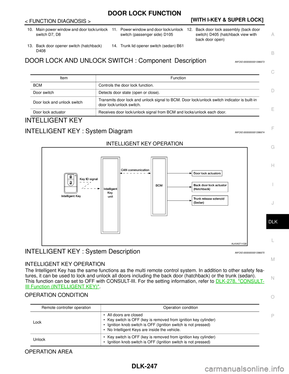 NISSAN TIIDA 2007  Service Repair Manual DOOR LOCK FUNCTION
DLK-247
< FUNCTION DIAGNOSIS >[WITH I-KEY & SUPER LOCK]
C
D
E
F
G
H
I
J
L
MA
B
DLK
N
O
P
DOOR LOCK AND UNLOCK SWITCH : Component DescriptionINFOID:0000000001396673
INTELLIGENT KEY
I