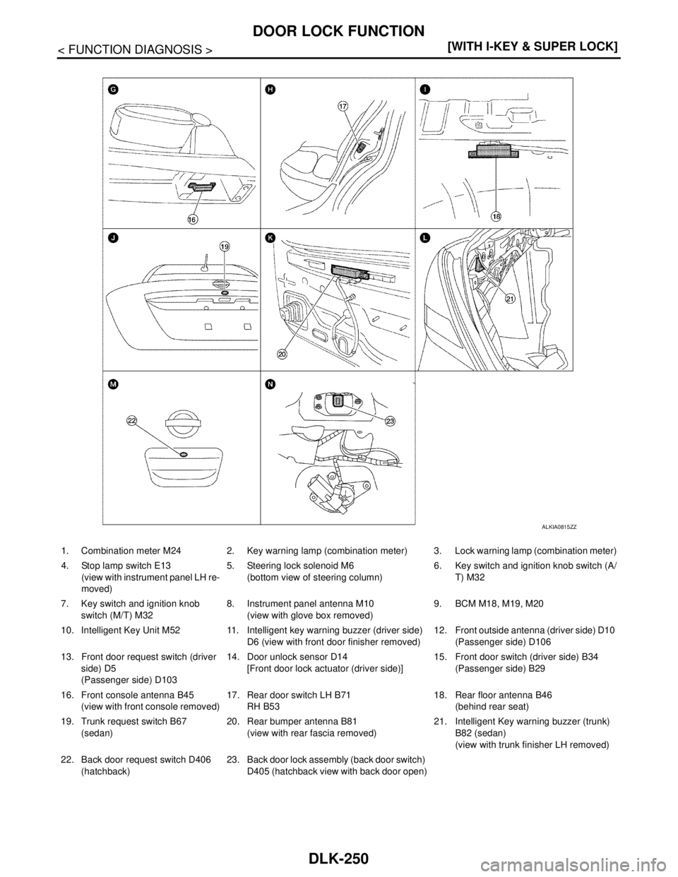 NISSAN TIIDA 2007  Service Repair Manual DLK-250
< FUNCTION DIAGNOSIS >[WITH I-KEY & SUPER LOCK]
DOOR LOCK FUNCTION
ALKIA0815ZZ
1. Combination meter M24 2. Key warning lamp (combination meter) 3. Lock warning lamp (combination meter)
4. Stop