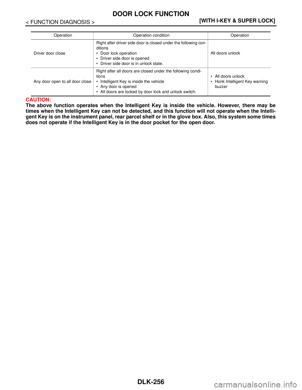 NISSAN TIIDA 2007  Service Owners Manual DLK-256
< FUNCTION DIAGNOSIS >[WITH I-KEY & SUPER LOCK]
DOOR LOCK FUNCTION
CAUTION:
The above function operates when the Intelligent Key is inside the vehicle. However, there may be
times when the Int