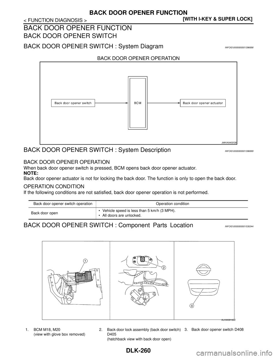 NISSAN TIIDA 2007  Service User Guide DLK-260
< FUNCTION DIAGNOSIS >[WITH I-KEY & SUPER LOCK]
BACK DOOR OPENER FUNCTION
BACK DOOR OPENER FUNCTION
BACK DOOR OPENER SWITCH
BACK DOOR OPENER SWITCH : System DiagramINFOID:0000000001396698
BACK
