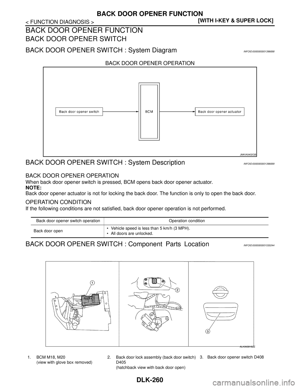 NISSAN TIIDA 2007  Service Repair Manual DLK-260
< FUNCTION DIAGNOSIS >[WITH I-KEY & SUPER LOCK]
BACK DOOR OPENER FUNCTION
BACK DOOR OPENER FUNCTION
BACK DOOR OPENER SWITCH
BACK DOOR OPENER SWITCH : System DiagramINFOID:0000000001396698
BACK