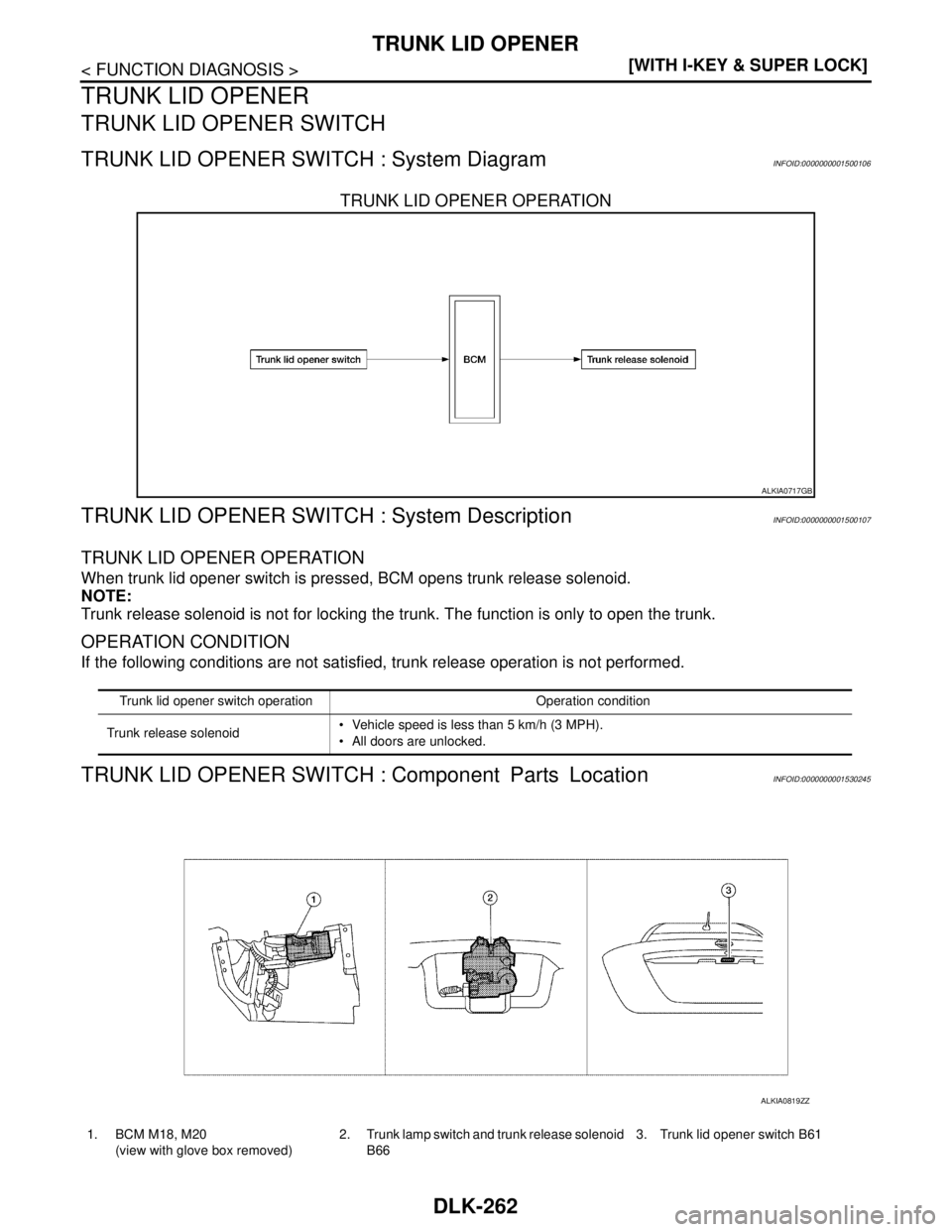 NISSAN TIIDA 2007  Service User Guide DLK-262
< FUNCTION DIAGNOSIS >[WITH I-KEY & SUPER LOCK]
TRUNK LID OPENER
TRUNK LID OPENER
TRUNK LID OPENER SWITCH
TRUNK LID OPENER SWITCH : System DiagramINFOID:0000000001500106
TRUNK LID OPENER OPERA