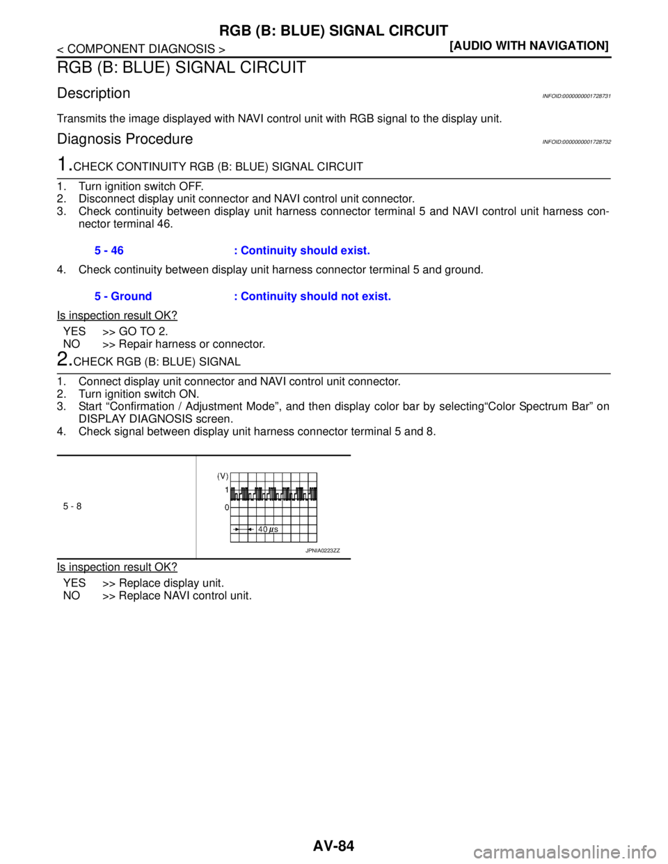 NISSAN TIIDA 2007  Service Manual Online AV-84
< COMPONENT DIAGNOSIS >[AUDIO WITH NAVIGATION]
RGB (B: BLUE) SIGNAL CIRCUIT
RGB (B: BLUE) SIGNAL CIRCUIT
DescriptionINFOID:0000000001728731
Transmits the image displayed with NAVI control unit w