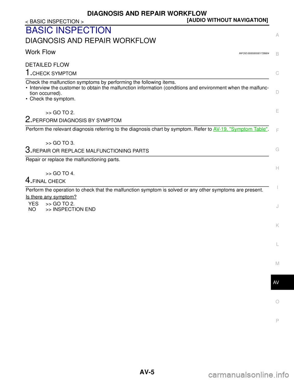 NISSAN TIIDA 2007  Service Repair Manual AV
DIAGNOSIS AND REPAIR WORKFLOW
AV-5
< BASIC INSPECTION >[AUDIO WITHOUT NAVIGATION]
C
D
E
F
G
H
I
J
K
L
MB A
O
P
BASIC INSPECTION
DIAGNOSIS AND REPAIR WORKFLOW
Work FlowINFOID:0000000001728604
DETAIL