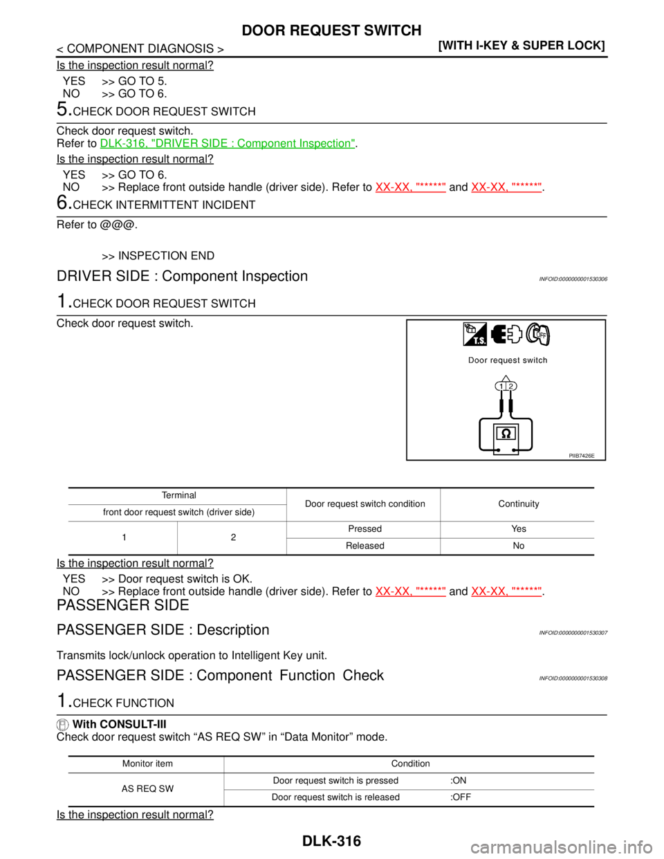 NISSAN TIIDA 2007  Service Repair Manual DLK-316
< COMPONENT DIAGNOSIS >[WITH I-KEY & SUPER LOCK]
DOOR REQUEST SWITCH
Is the inspection result normal?
YES >> GO TO 5.
NO >> GO TO 6.
5.CHECK DOOR REQUEST SWITCH
Check door request switch.
Refe