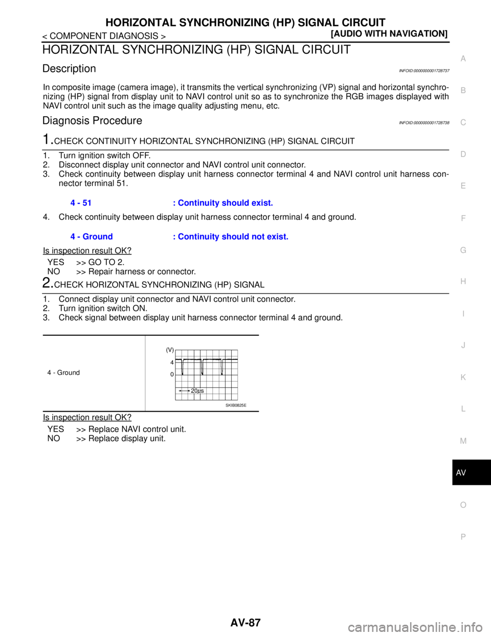 NISSAN TIIDA 2007  Service Owners Manual AV
HORIZONTAL SYNCHRONIZING (HP) SIGNAL CIRCUIT
AV-87
< COMPONENT DIAGNOSIS >[AUDIO WITH NAVIGATION]
C
D
E
F
G
H
I
J
K
L
MB A
O
P
HORIZONTAL SYNCHRONIZING (HP) SIGNAL CIRCUIT
DescriptionINFOID:0000000