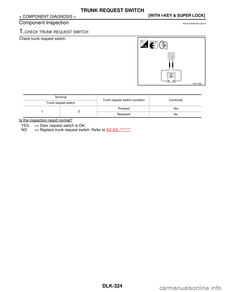 NISSAN TIIDA 2007  Service Repair Manual DLK-324
< COMPONENT DIAGNOSIS >[WITH I-KEY & SUPER LOCK]
TRUNK REQUEST SWITCH
Component Inspection
INFOID:0000000001530318
1.CHECK TRUNK REQUEST SWITCH
Check trunk request switch.
Is the inspection re
