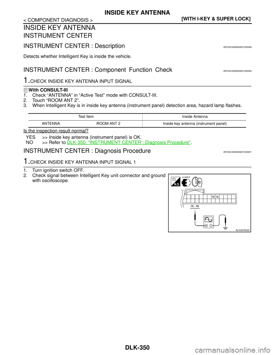 NISSAN TIIDA 2007  Service Owners Guide DLK-350
< COMPONENT DIAGNOSIS >[WITH I-KEY & SUPER LOCK]
INSIDE KEY ANTENNA
INSIDE KEY ANTENNA
INSTRUMENT CENTER
INSTRUMENT CENTER : DescriptionINFOID:0000000001530349
Detects whether Intelligent Key 