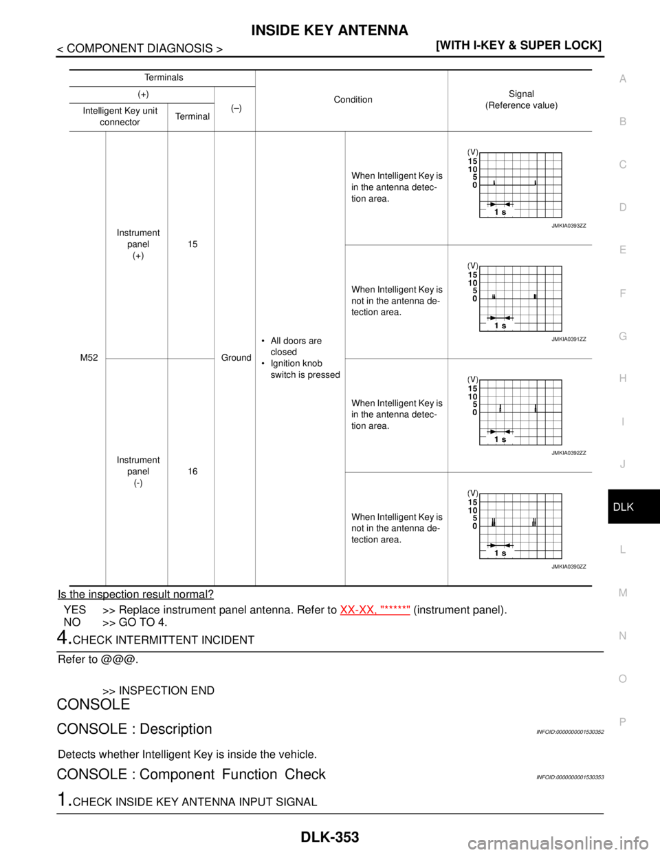 NISSAN TIIDA 2007  Service Owners Guide INSIDE KEY ANTENNA
DLK-353
< COMPONENT DIAGNOSIS >[WITH I-KEY & SUPER LOCK]
C
D
E
F
G
H
I
J
L
MA
B
DLK
N
O
P
Is the inspection result normal?
YES >> Replace instrument panel antenna. Refer to XX-XX, "