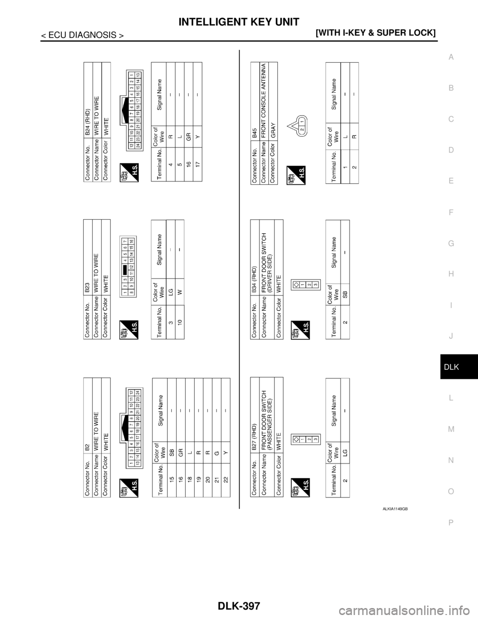 NISSAN TIIDA 2007  Service Repair Manual INTELLIGENT KEY UNIT
DLK-397
< ECU DIAGNOSIS >[WITH I-KEY & SUPER LOCK]
C
D
E
F
G
H
I
J
L
MA
B
DLK
N
O
P
ALKIA1149GB 
