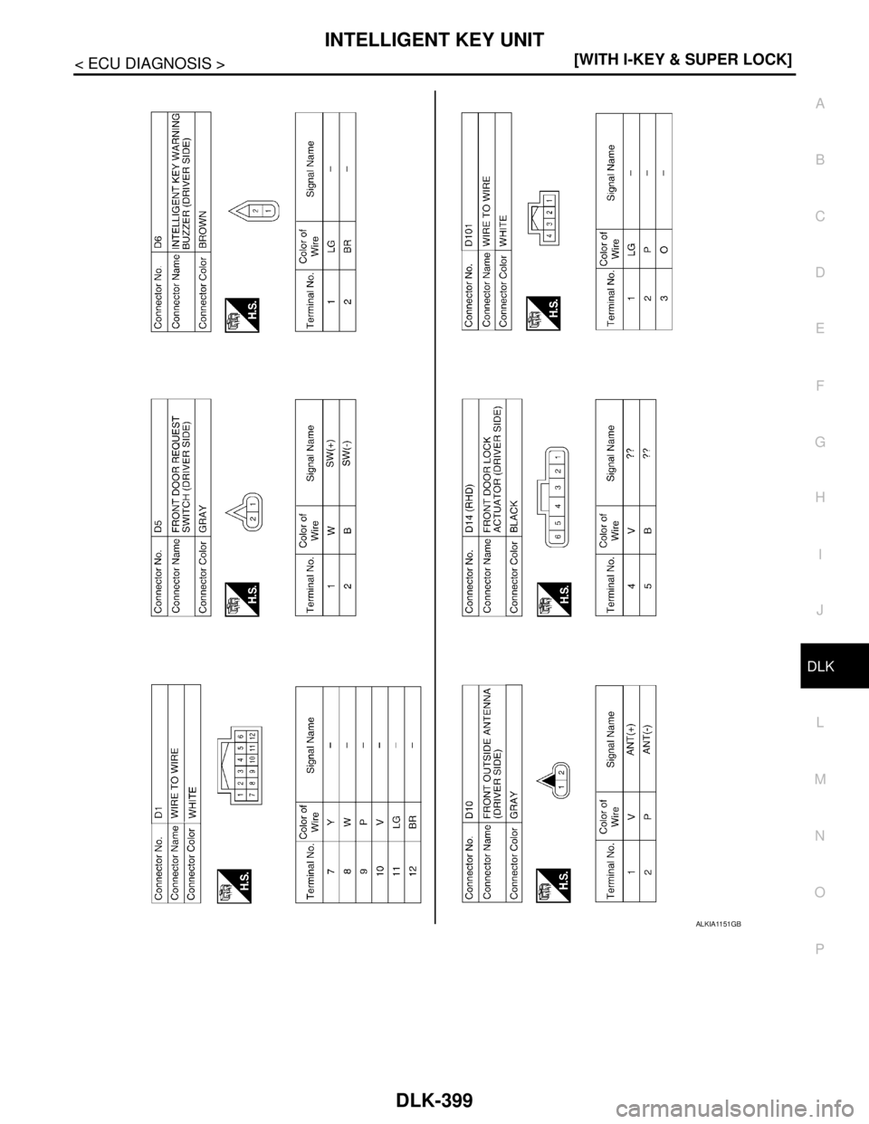 NISSAN TIIDA 2007  Service Repair Manual INTELLIGENT KEY UNIT
DLK-399
< ECU DIAGNOSIS >[WITH I-KEY & SUPER LOCK]
C
D
E
F
G
H
I
J
L
MA
B
DLK
N
O
P
ALKIA1151GB 