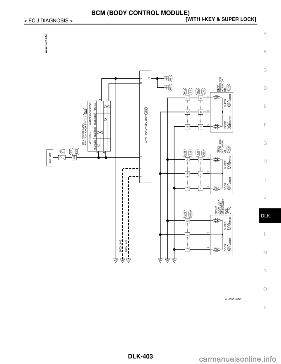 NISSAN TIIDA 2007  Service Repair Manual BCM (BODY CONTROL MODULE)
DLK-403
< ECU DIAGNOSIS >[WITH I-KEY & SUPER LOCK]
C
D
E
F
G
H
I
J
L
MA
B
DLK
N
O
P
ALKWA0101GB 