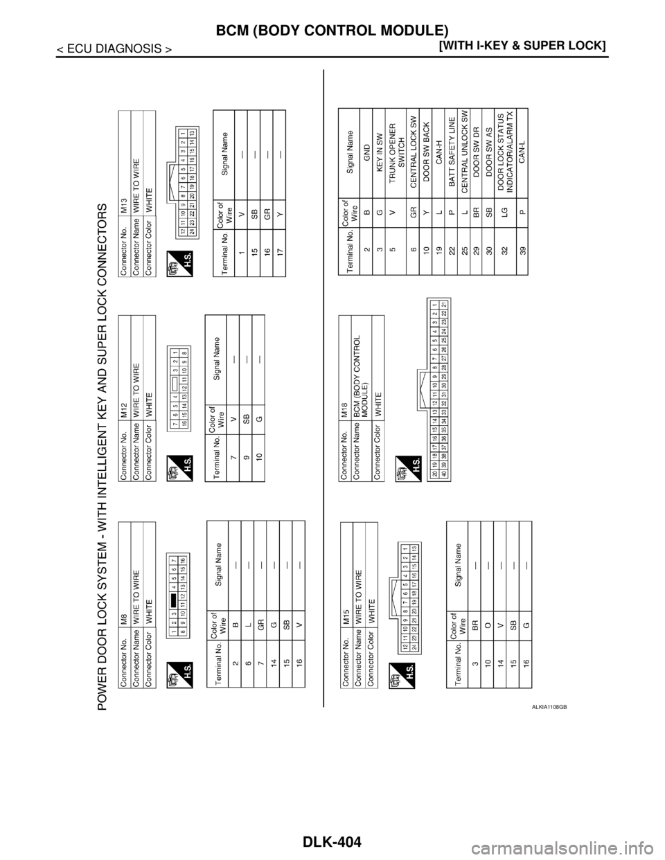 NISSAN TIIDA 2007  Service Repair Manual DLK-404
< ECU DIAGNOSIS >[WITH I-KEY & SUPER LOCK]
BCM (BODY CONTROL MODULE)
ALKIA1108GB 