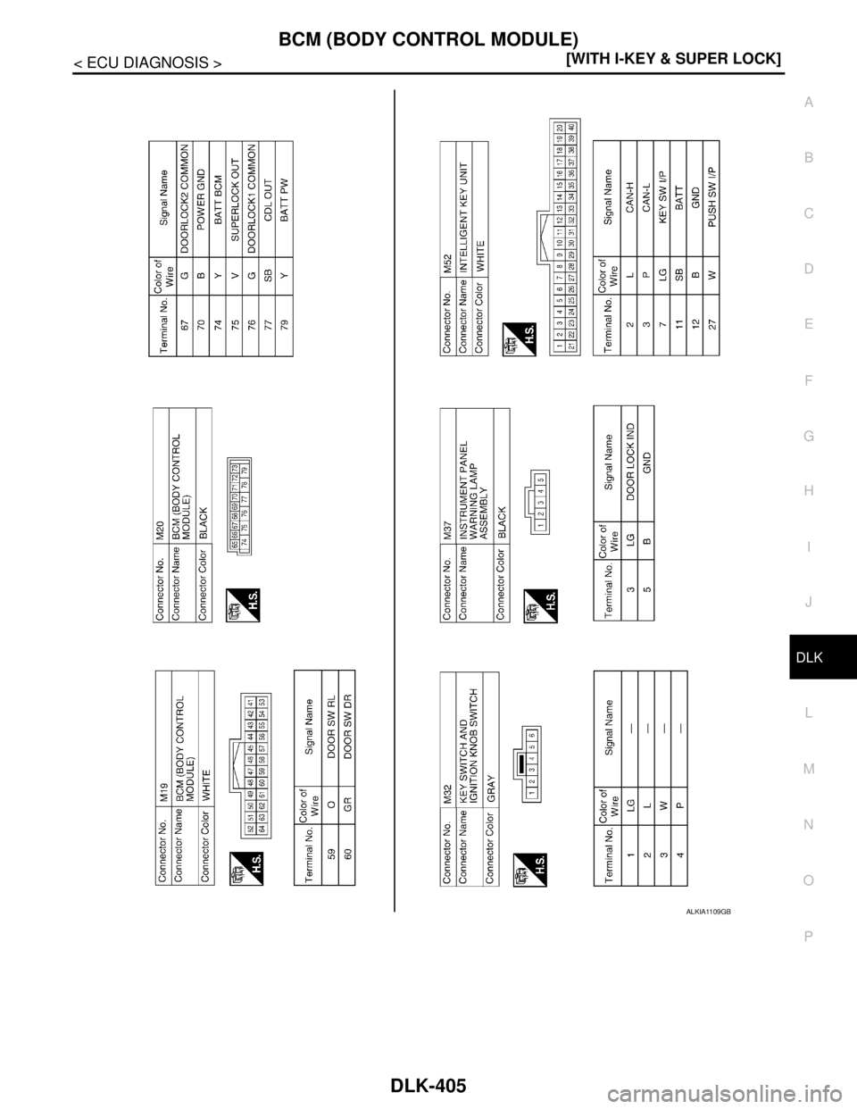 NISSAN TIIDA 2007  Service Repair Manual BCM (BODY CONTROL MODULE)
DLK-405
< ECU DIAGNOSIS >[WITH I-KEY & SUPER LOCK]
C
D
E
F
G
H
I
J
L
MA
B
DLK
N
O
P
ALKIA1109GB 