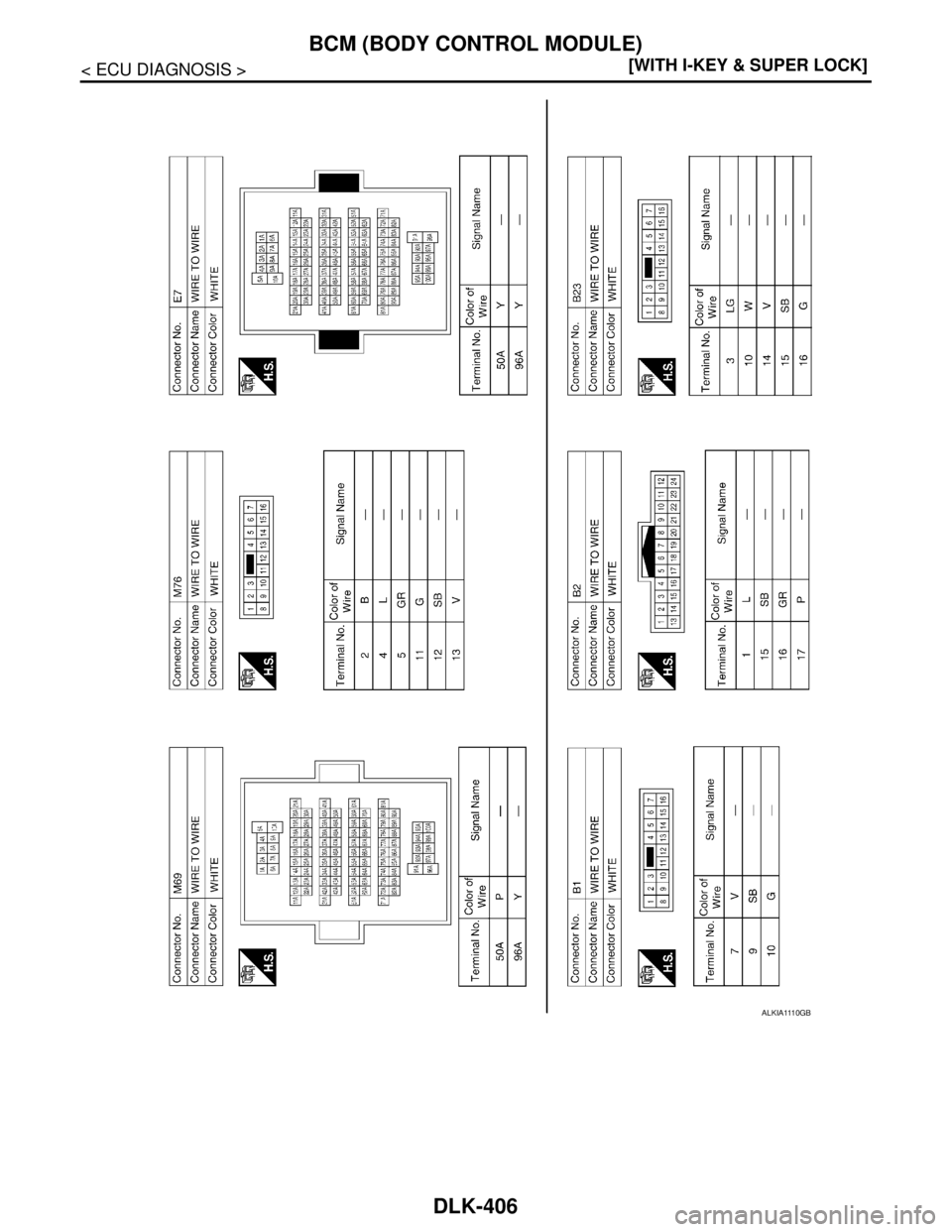 NISSAN TIIDA 2007  Service Repair Manual DLK-406
< ECU DIAGNOSIS >[WITH I-KEY & SUPER LOCK]
BCM (BODY CONTROL MODULE)
ALKIA1110GB 