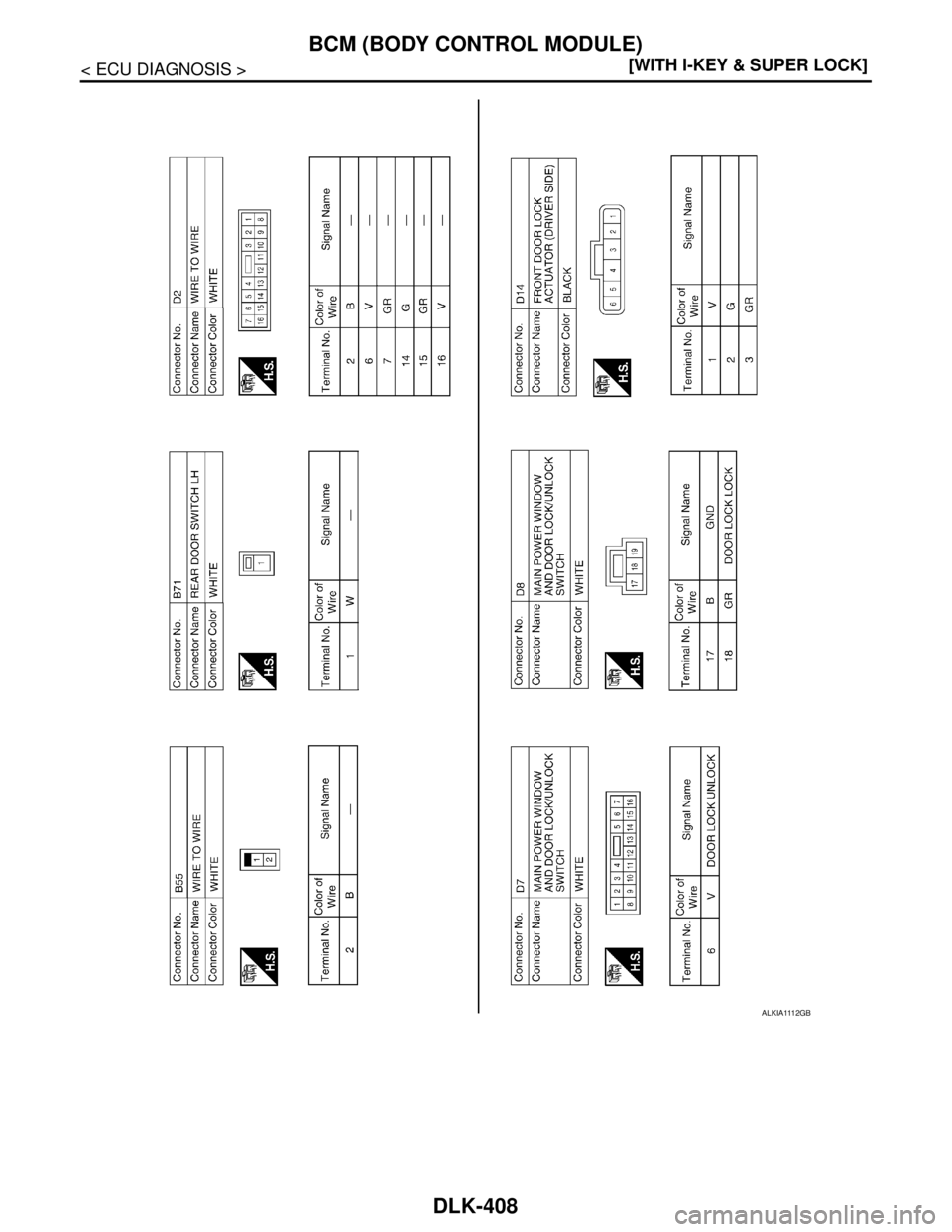 NISSAN TIIDA 2007  Service Repair Manual DLK-408
< ECU DIAGNOSIS >[WITH I-KEY & SUPER LOCK]
BCM (BODY CONTROL MODULE)
ALKIA1112GB 