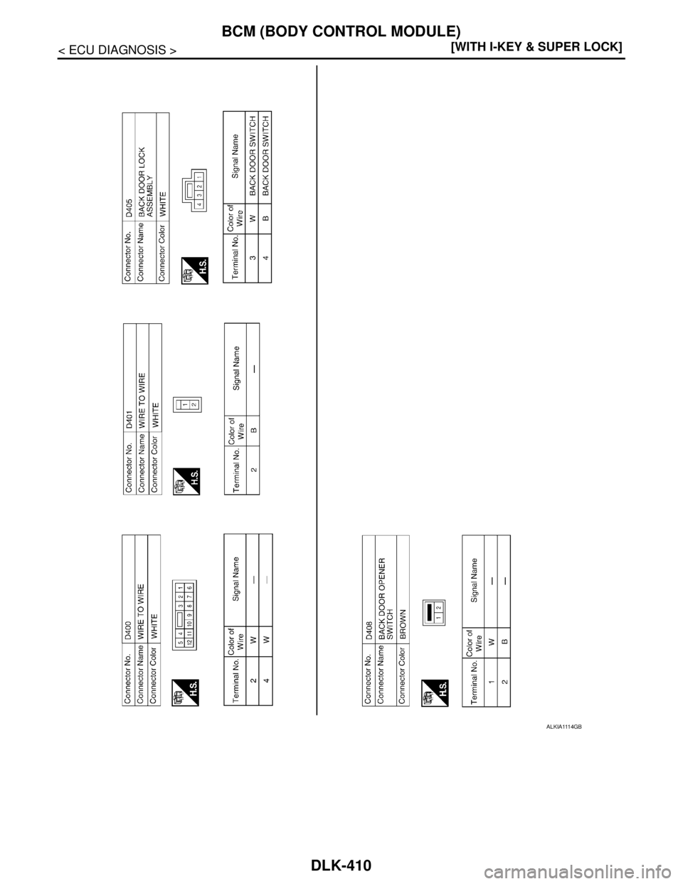 NISSAN TIIDA 2007  Service Repair Manual DLK-410
< ECU DIAGNOSIS >[WITH I-KEY & SUPER LOCK]
BCM (BODY CONTROL MODULE)
ALKIA1114GB 