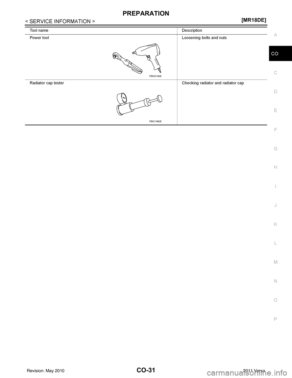 NISSAN TIIDA 2011  Service Repair Manual PREPARATIONCO-31
< SERVICE INFORMATION > [MR18DE]
C
D
E
F
G H
I
J
K L
M A
CO
NP
O
Tool name
Description
Power tool Loosening bolts and nuts
Radiator cap tester Checking radiator and radiator cap
PBIC0