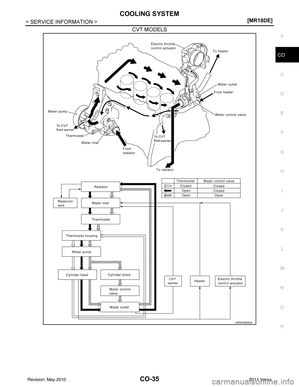 NISSAN TIIDA 2011  Service Repair Manual COOLING SYSTEMCO-35
< SERVICE INFORMATION > [MR18DE]
C
D
E
F
G H
I
J
K L
M A
CO
NP
O
CVT MODELS
AWBIA0963GB
Revision: May 2010
2011 Versa 