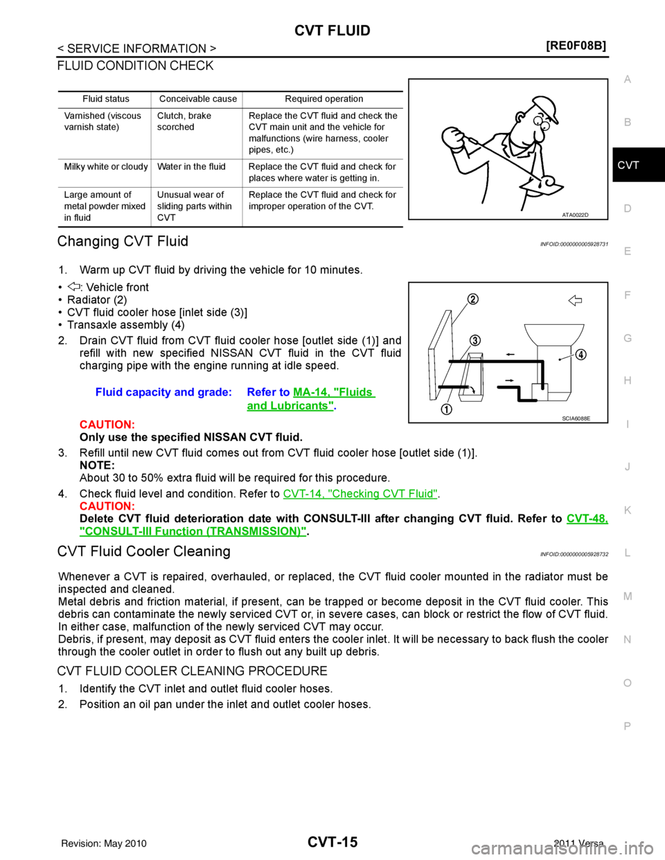 NISSAN TIIDA 2011  Service Repair Manual CVT FLUIDCVT-15
< SERVICE INFORMATION > [RE0F08B]
D
E
F
G H
I
J
K L
M A
B
CVT
N
O P
FLUID CONDITION CHECK
Changing CVT FluidINFOID:0000000005928731
1. Warm up CVT fluid by driving the vehicle for 10 m